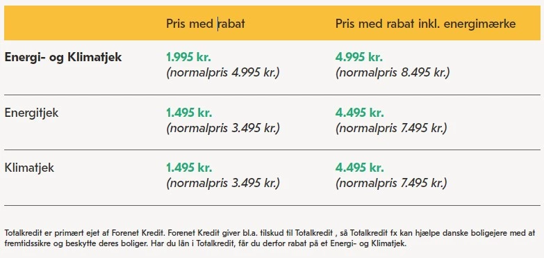 Pristabel op energi- og klimatjek